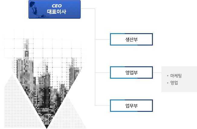 케이아이툴링 조직도